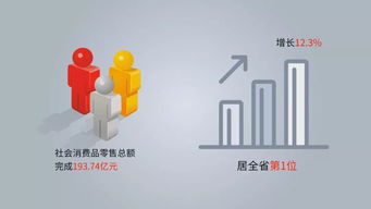 我州上半年經(jīng)濟社會各項指標穩(wěn)中有進