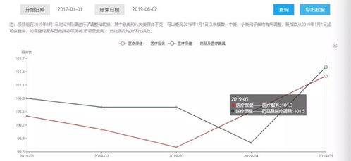 貿易戰(zhàn)重燃,不同品類商品線上物價走勢正在分化